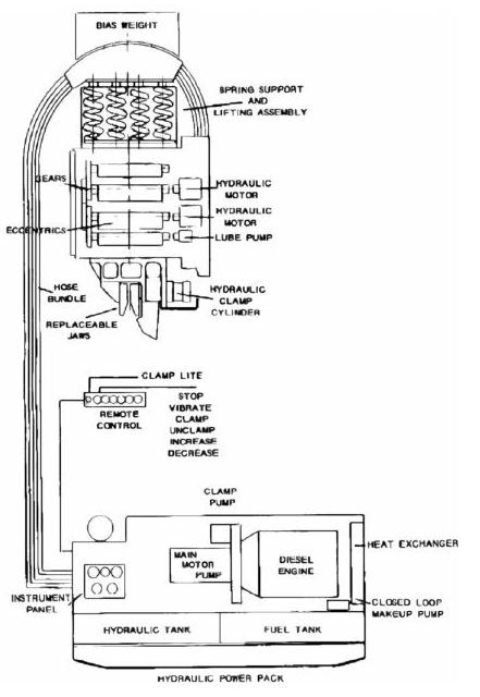 Figure1.13MKTv10VibratoryHammer