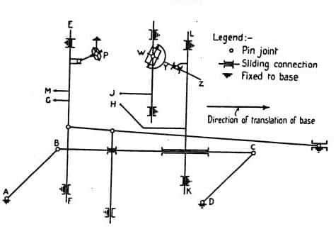 Figure 1-8 Graphical Machine for Wave Equation Solution