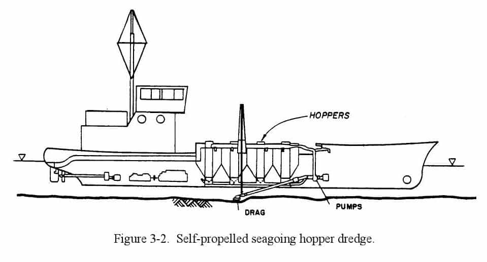 Figure 3-2. Self-propelled seagoing hopper dredge.