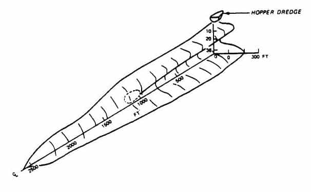 Figure 4-1. Hypothetical suspended solids plume downstream of a hopper dredge operation with overflow in San Francisco Bay (all distances in feet).