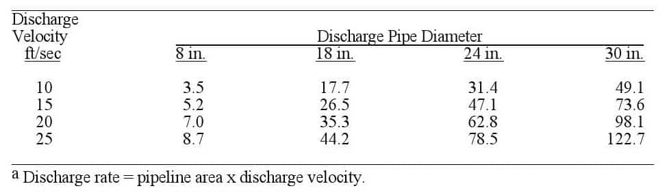 Table 3-2. Suction Dredge Pipeline Discharge Rates,a cu ft/sec