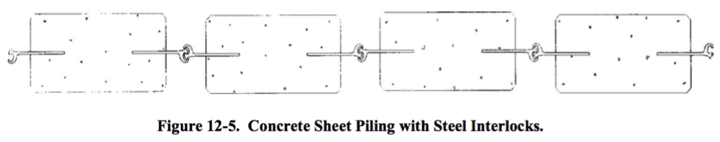 ConcreteSheetPilingSteelInterlocks