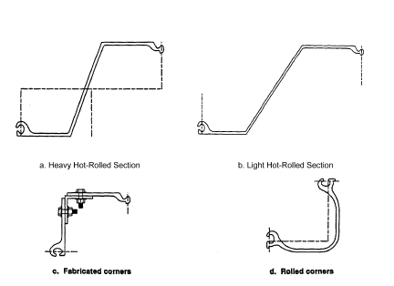 Sheet Pile Size Chart