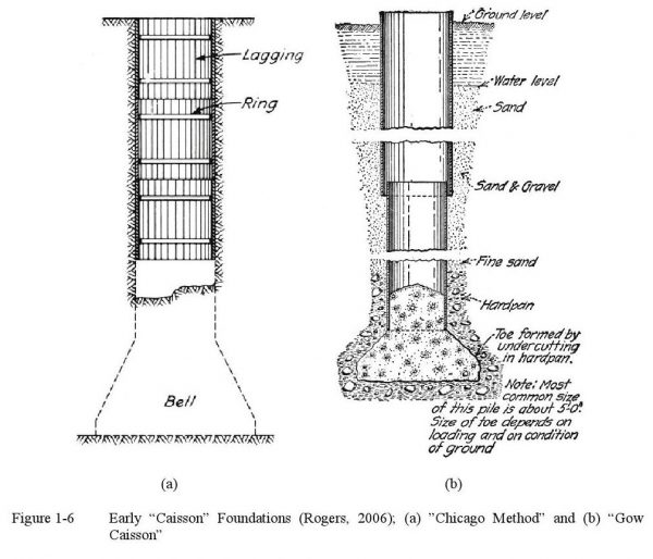 Chapter 1 Selection and Use of Drilled Shaft Foundations for