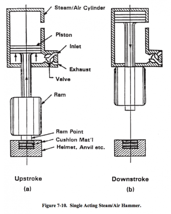 Chapter 7 Driven Piles Pile Buck Magazine