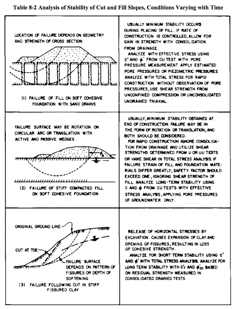 slope stability surcharge top slope stability surcharge top