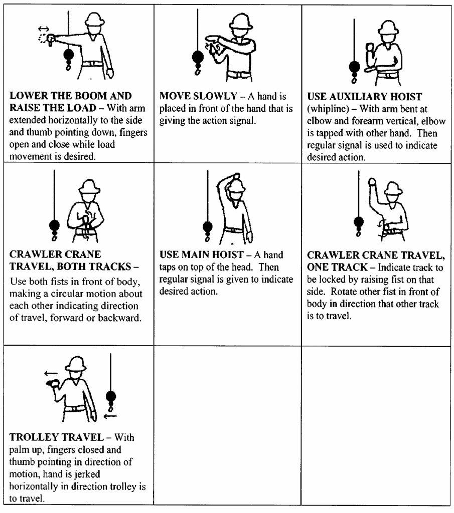 Hoisting & Rigging Part III Operator and Crew Member Safety