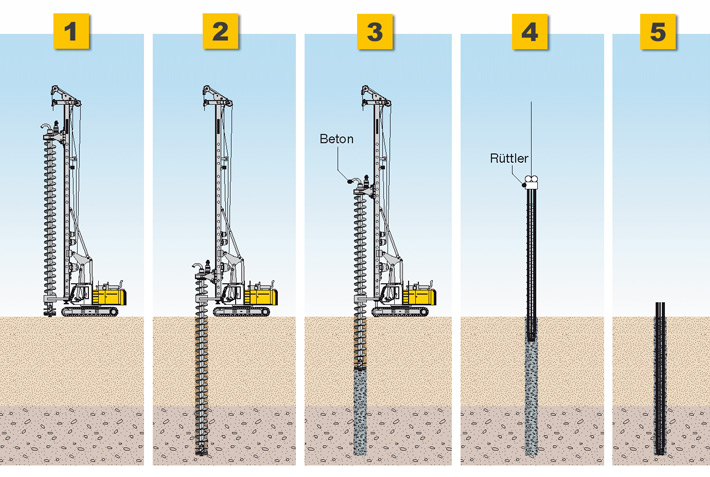 Illustration credit: Liebherr-Werk Nenzing GmbH, Compendium Deep Foundation vibratory hammers