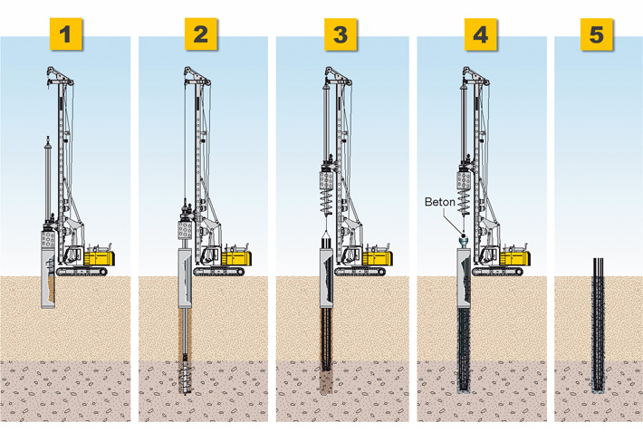Illustration credit: Liebherr-Werk Nenzing GmbH, Compendium Deep Foundation vinyl seawall walers
