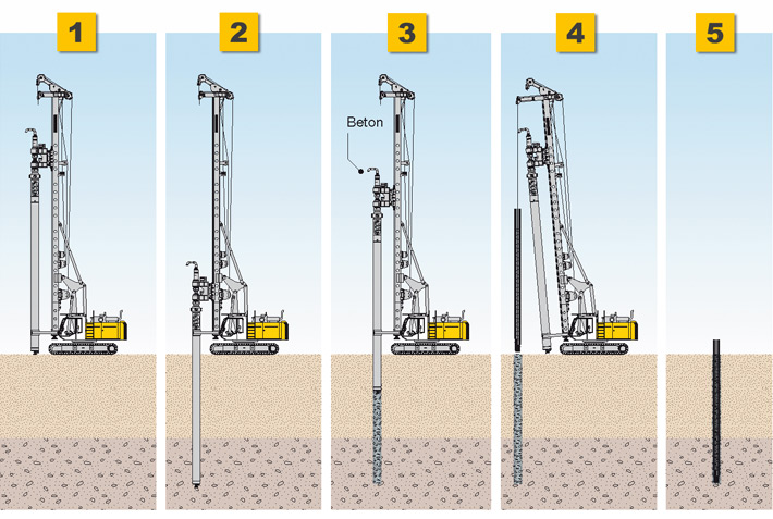 Illustration credit: Liebherr-Werk Nenzing GmbH, Compendium Deep Foundation drainage of landslide