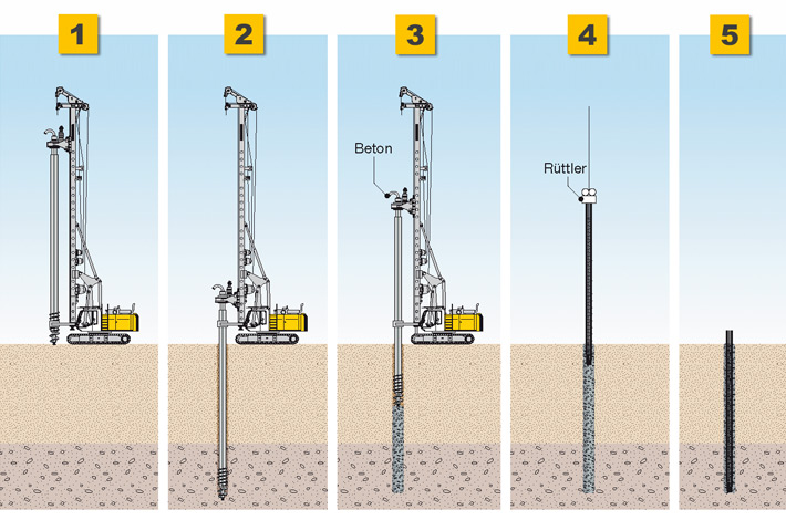 Illustration credit: Liebherr-Werk Nenzing GmbH, Compendium Deep Foundation engineering side load on buried pilings
