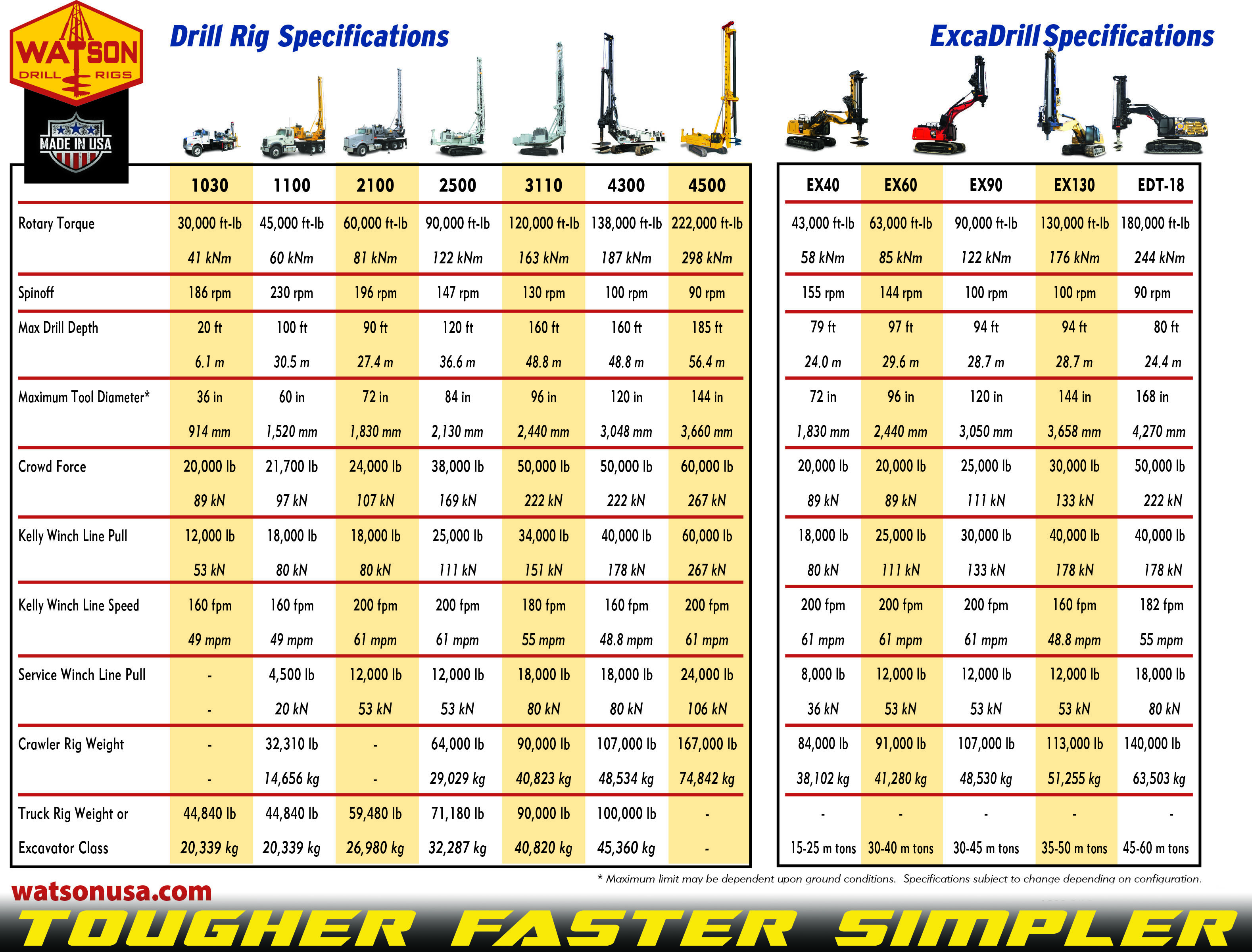 2020 Buyer's Guide Foundation Drilling Rigs Pile Buck Magazine