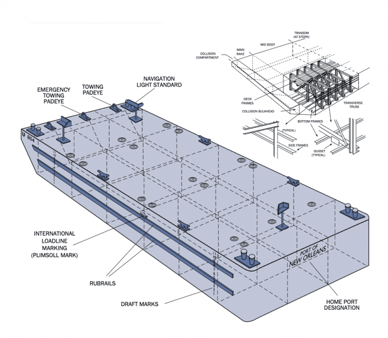 The Barge Guide Different Types and Functions Pile Buck Magazine